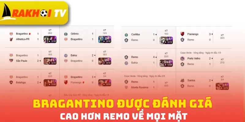 Bragantino được đánh giá cao hơn Remo về mọi mặt