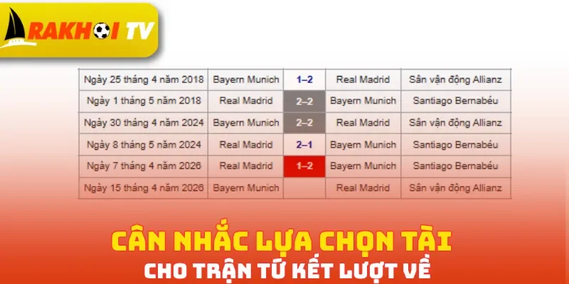 Cân nhắc lựa chọn Tài cho trận tứ kết lượt về