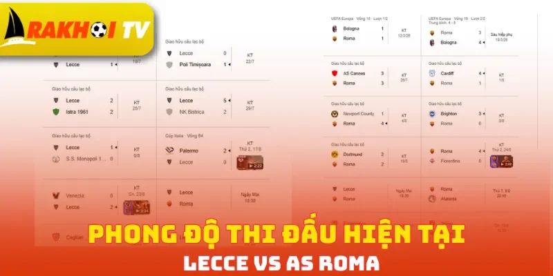 Phong độ thi đấu hiện tại Lecce vs AS Roma