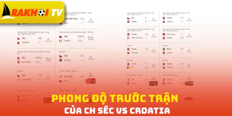 Phong độ trước trận của CH Séc vs Croatia